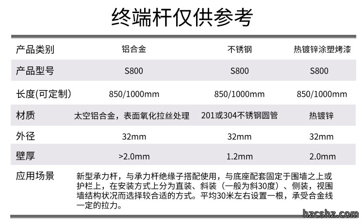 1779376005683187.jpg 终端杆_04.jpg