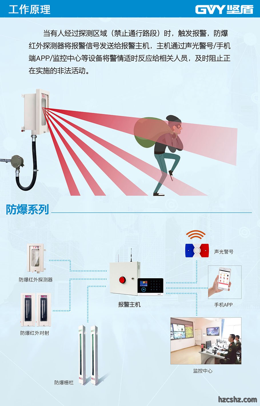 1779012916666191.jpg 三光束红外对射防爆探测器12.jpg
