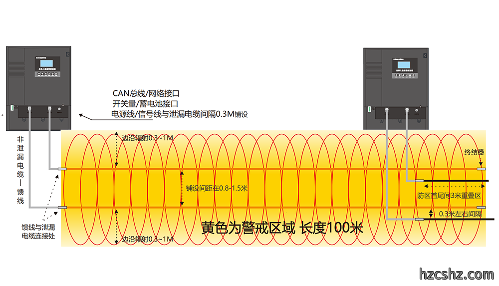 专注周界安防与埋地报警系统研发制造