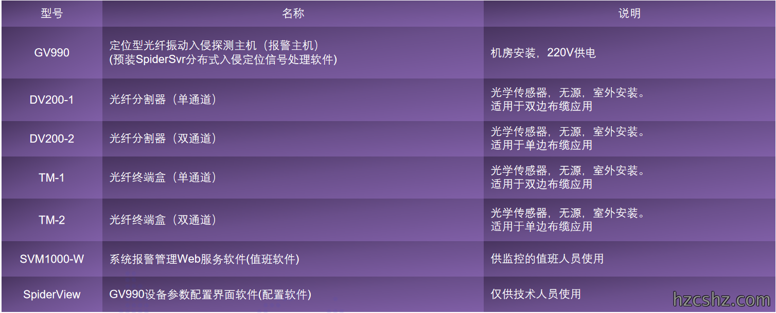 GV900参数.png