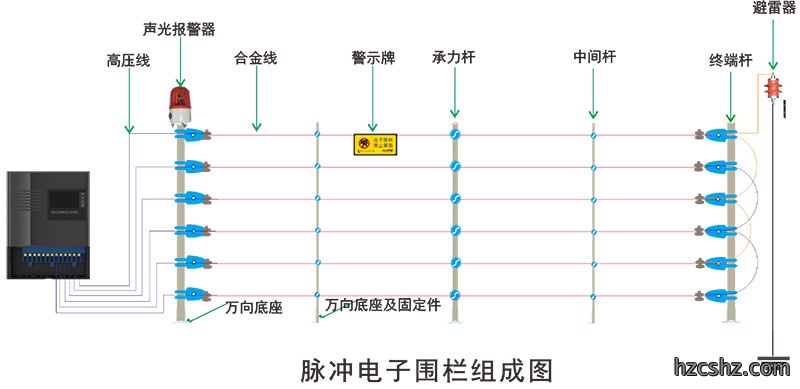 坚盾脉冲电子围栏系统