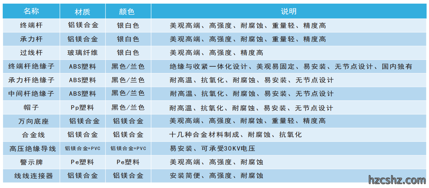 1779374966425033.png 脉冲电子围栏全套材料介绍.png
